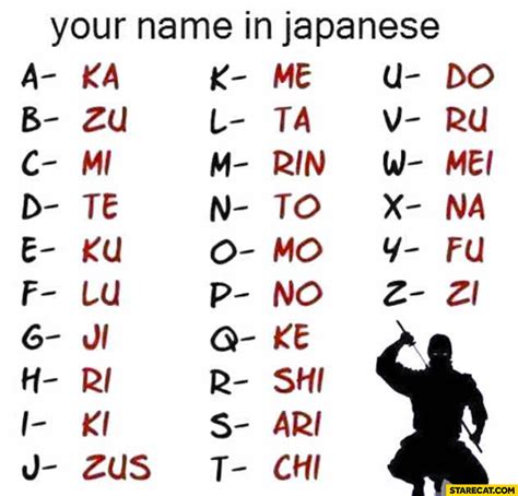 your name in japanese generator